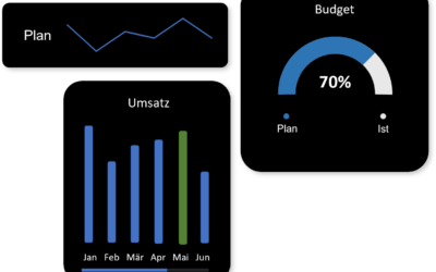 Budgetplanung und Forecasting