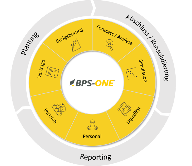 BPS-ONE Module